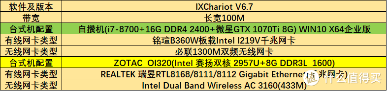 三套工具拆解不了？华为荣耀路由Pro2拆解体验点评