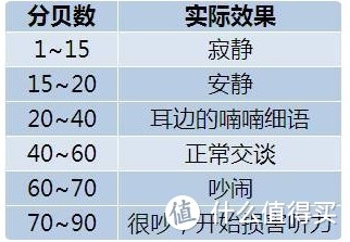 守护车内空气健康——70迈空气净化器pro