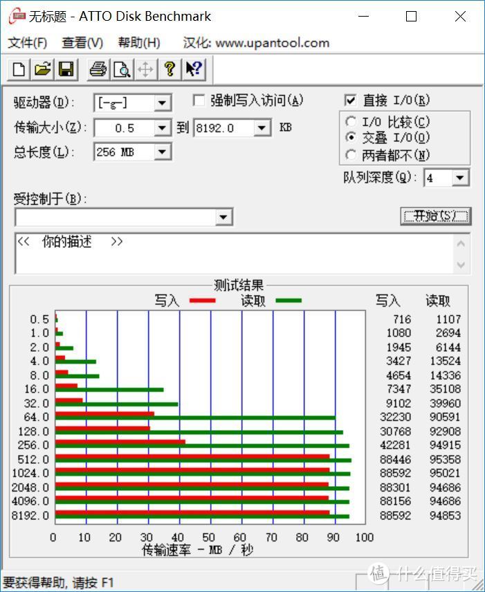 4卡同时读取的多合一读卡器，奥睿科 USB3.0高速多功能读卡器体验