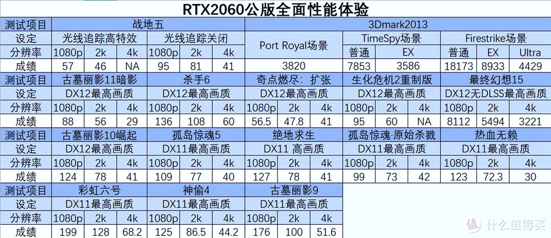 逢6必甜，新一代甜点卡RTX2060全方位体验