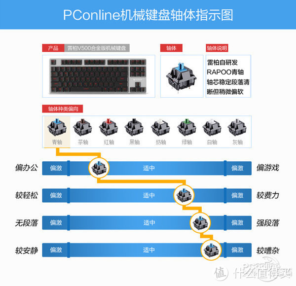 双剑合璧，吃鸡神器——雷柏单手机械游戏键盘评测