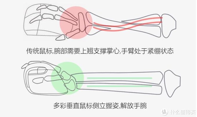 现在立式舒适度是比传统的舒适点