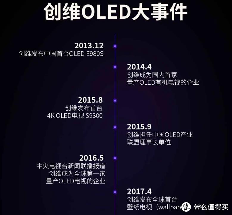 OLED电视值不值得买，创维55S8A带你寻找答案