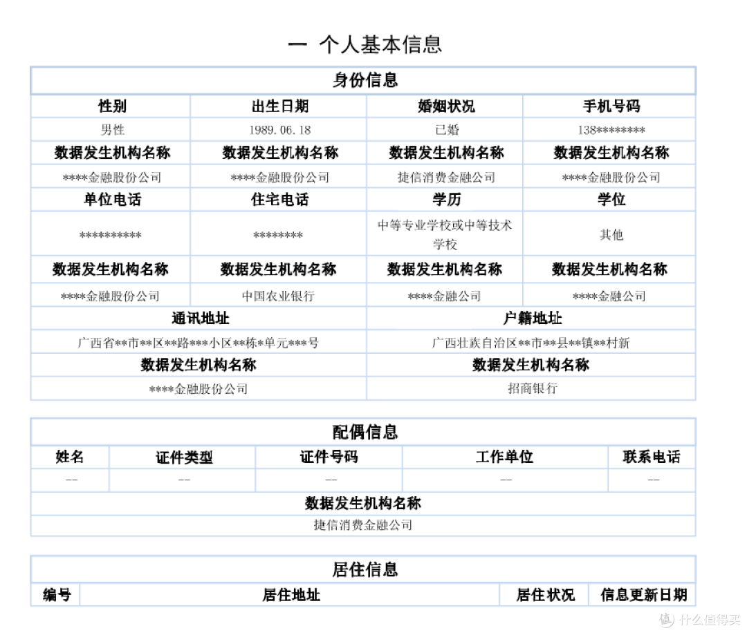 维护良好的信用记录，如何最大程度美化你的征信报告
