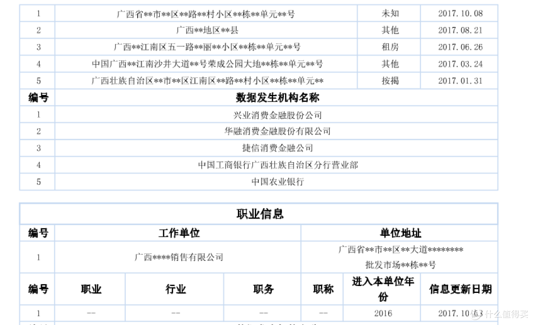 维护良好的信用记录，如何最大程度美化你的征信报告