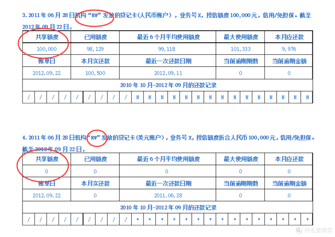 维护良好的信用记录，如何最大程度美化你的征信报告