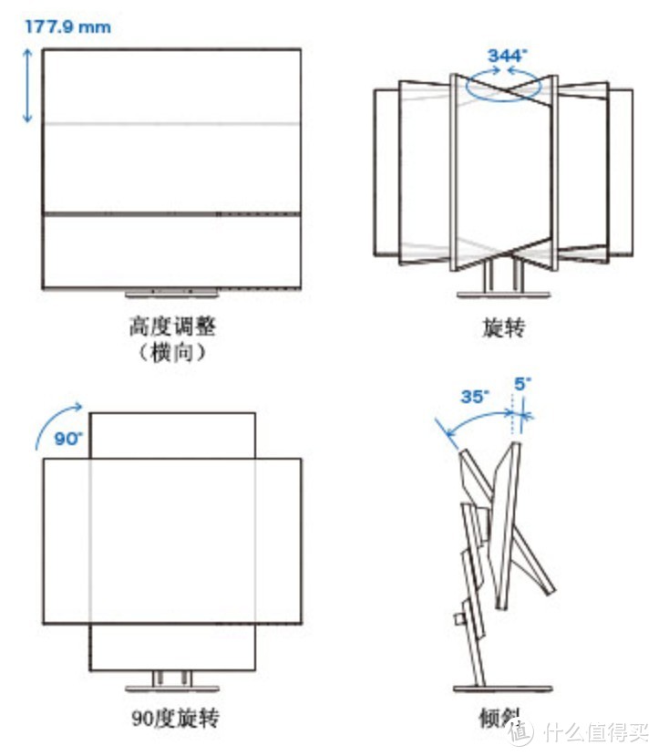 日亚海淘过EIZO艺卓4K显示器，才知道有时候花钱比挣钱还难