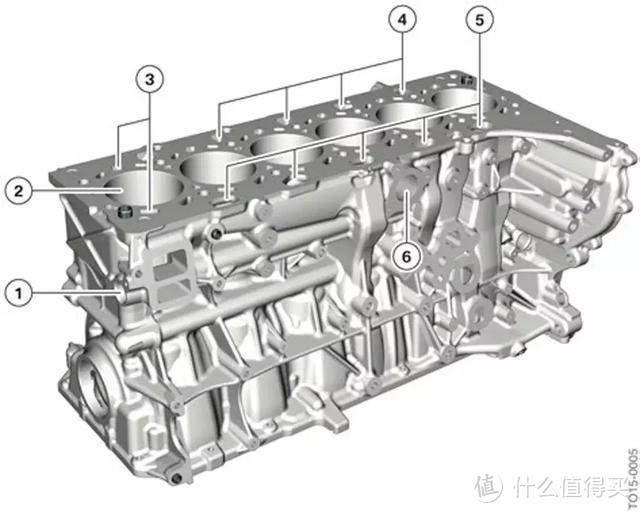 详解宝马全新B58直列六缸机：比N55进化了多少