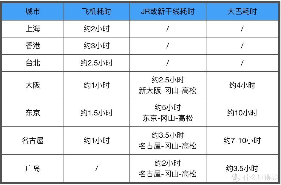 错过今年再等3年，2019濑户内海艺术祭最强攻略看这篇