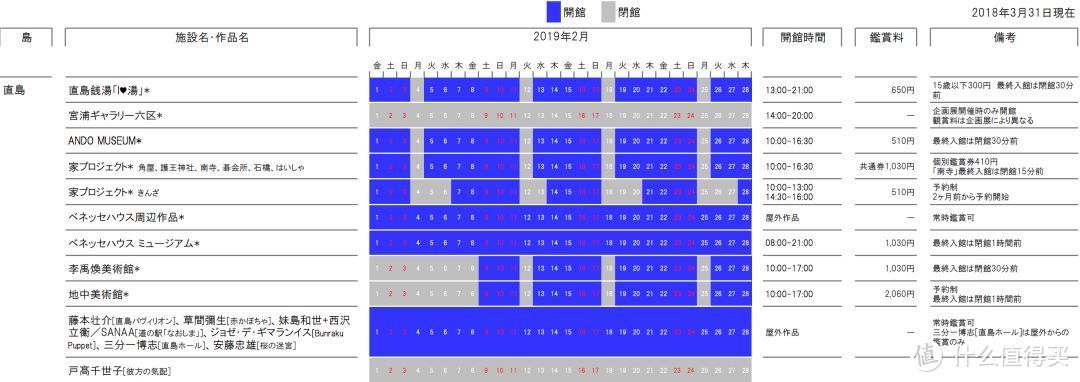 错过今年再等3年，2019濑户内海艺术祭最强攻略看这篇