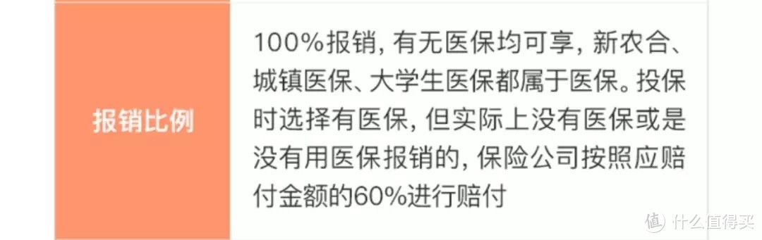 没有医保，可以买商业保险吗？