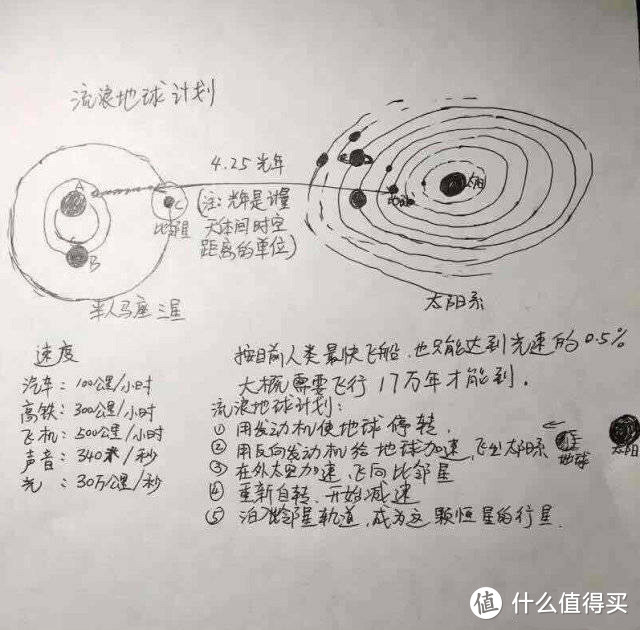 从科普到剧情从煽情到吐槽，带你完整看《流浪地球》（防剧透请认真读前言）