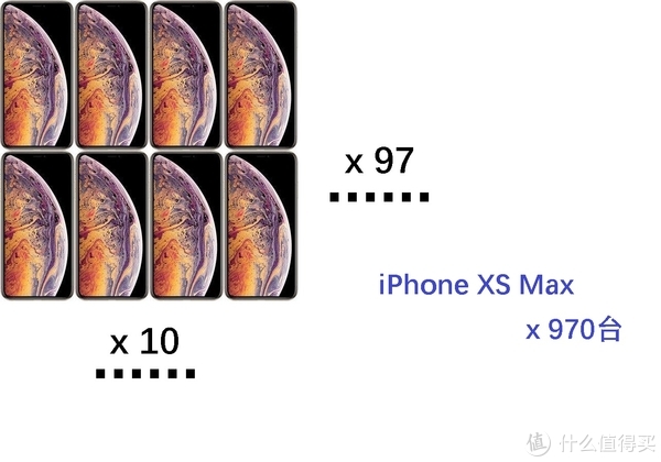 970台iPhone XS Max