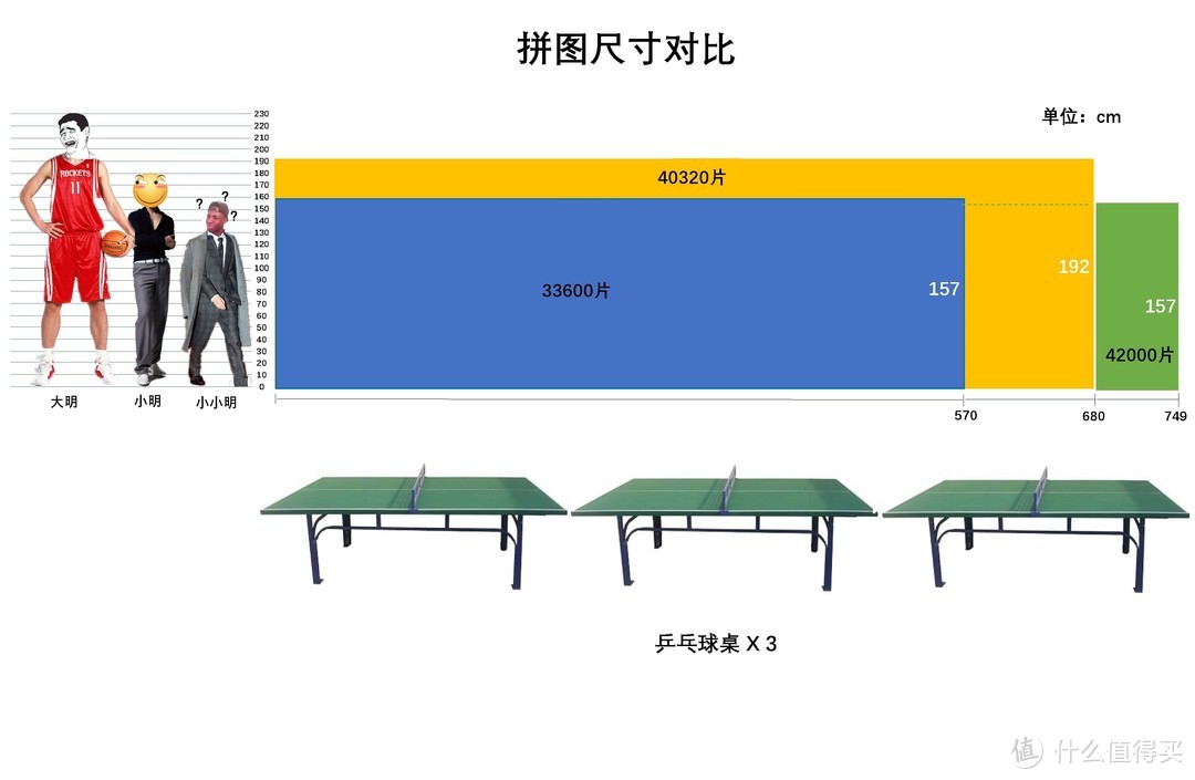 拼图尺寸参照