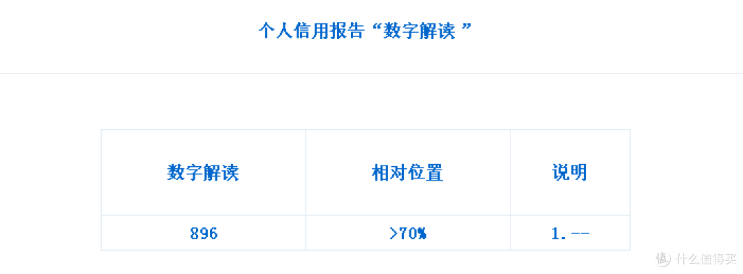 维护良好的信用记录，如何最大程度美化你的征信报告