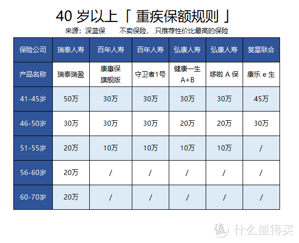 给爸妈买保险必读！生过病，买不了重疾险还有这种选择