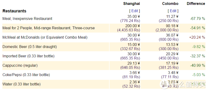 千万人浏览“有哪些消费不高且免签的国家适合旅行？”