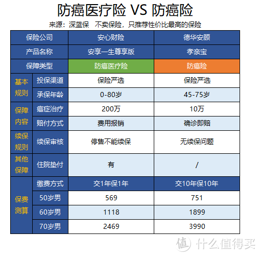 给爸妈买保险必读！生过病，买不了重疾险还有这种选择