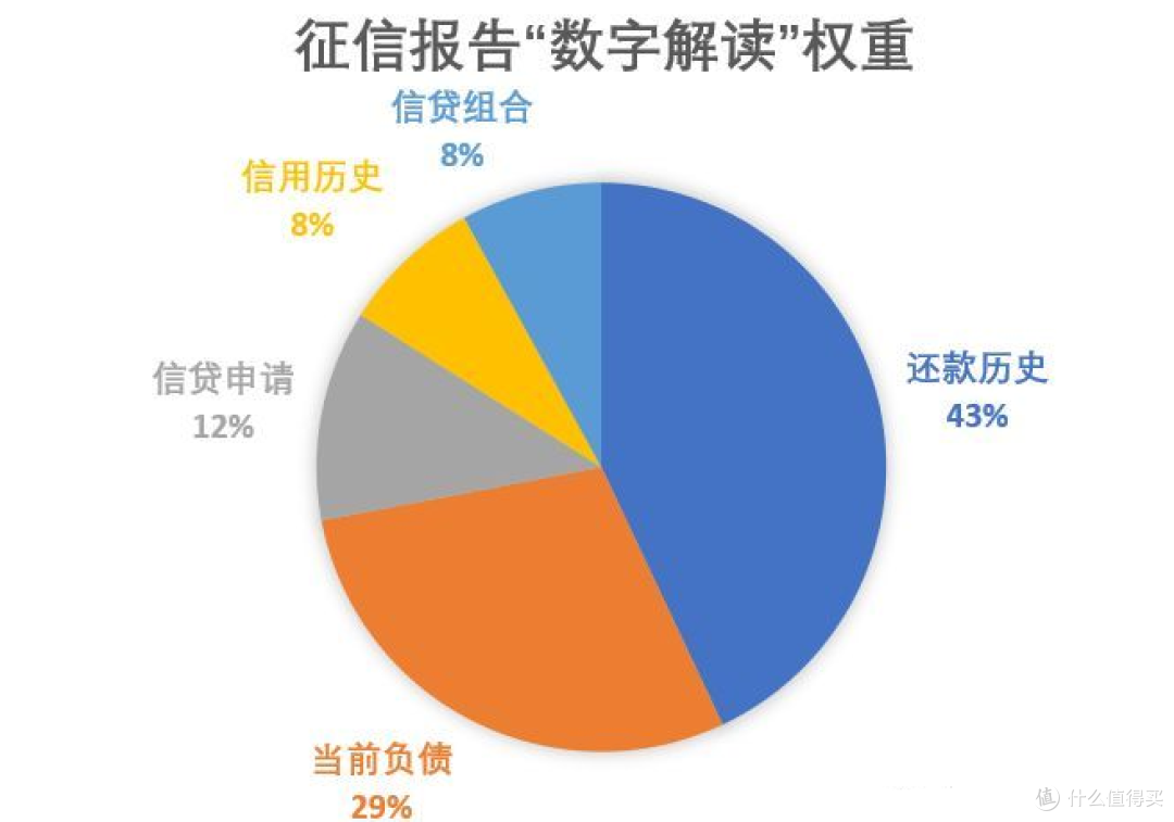 维护良好的信用记录，如何最大程度美化你的征信报告