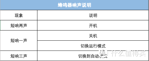 大揪爱众测-新年礼物70迈空气净化器Pro