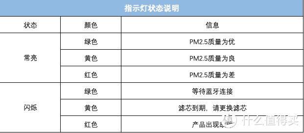 大揪爱众测-新年礼物70迈空气净化器Pro