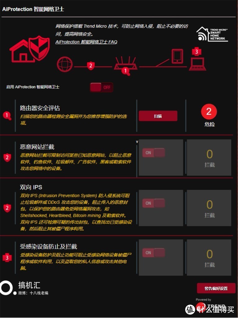 名副其实的“败家之眼”，华硕玩家国度GT-AC5300电竞路由评测