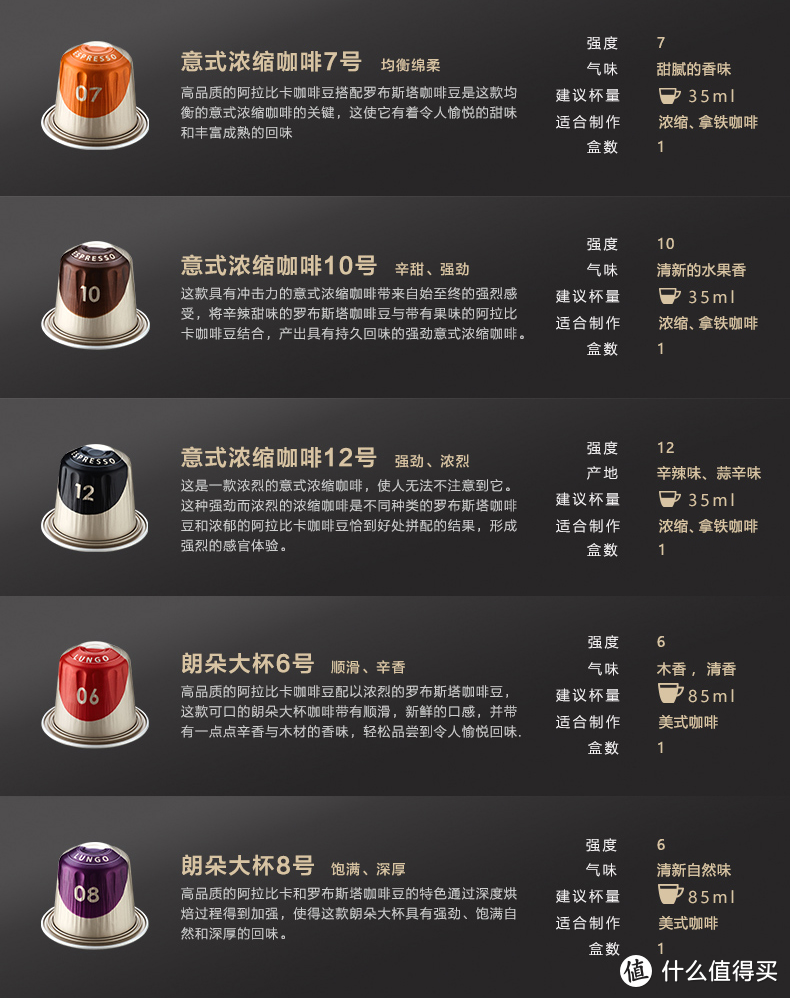 超高性价比nespresso第三方咖啡胶囊（1）