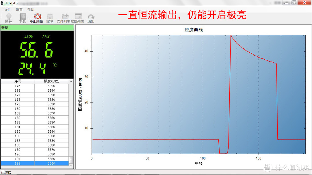 新概念更新 黑科技升级—NITECORE奈特科尔EC30手电