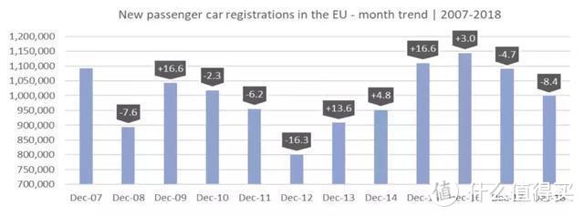 谁是2018年欧洲汽车市场的赢家？