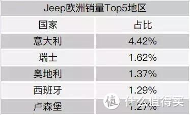 谁是2018年欧洲汽车市场的赢家？