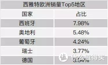 谁是2018年欧洲汽车市场的赢家？