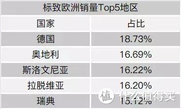 谁是2018年欧洲汽车市场的赢家？