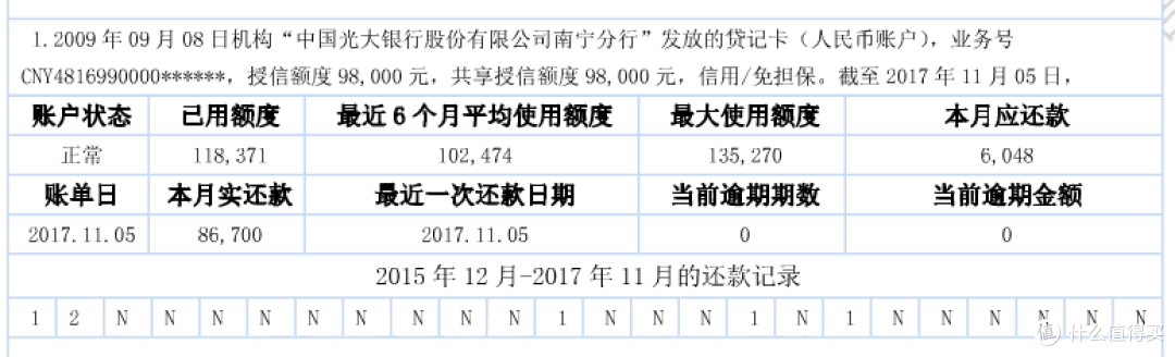 维护良好的信用记录，如何最大程度美化你的征信报告