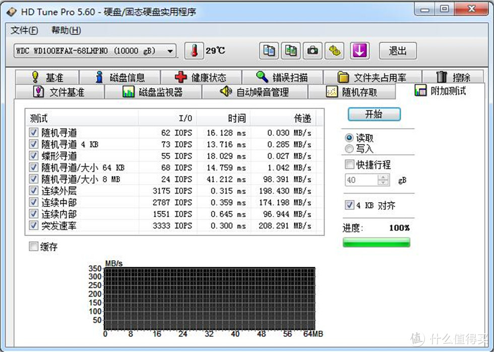 Western Digital Red 西部数据红盘10T测试