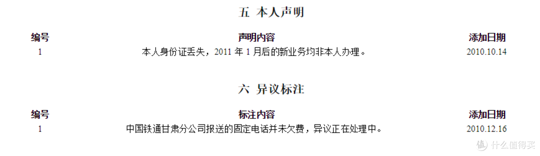 维护良好的信用记录，如何最大程度美化你的征信报告