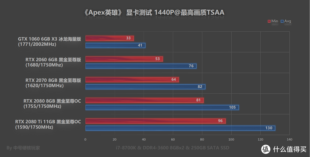 《Apex英雄》—7天玩家破2500万，GTX 1066可入门