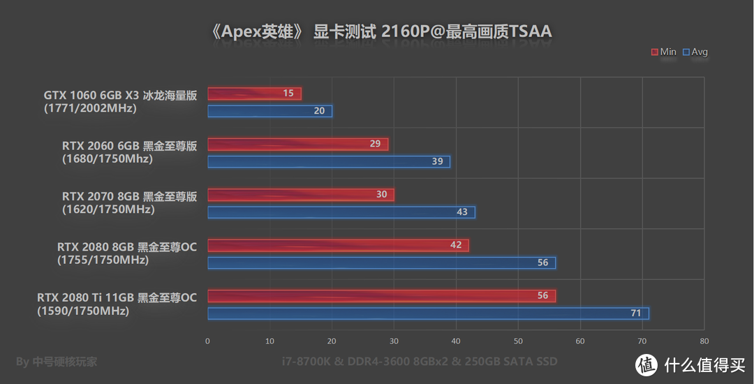 《Apex英雄》—7天玩家破2500万，GTX 1066可入门