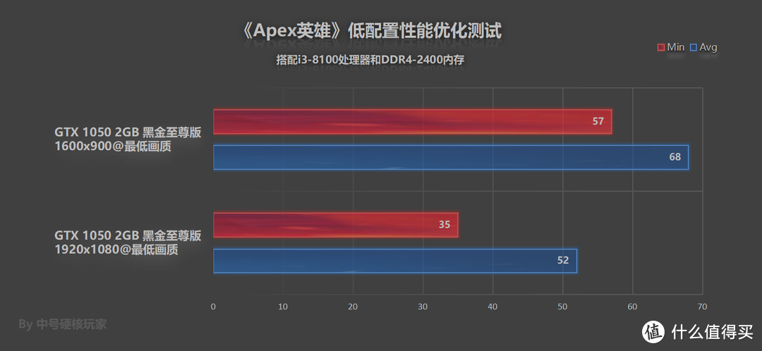 《Apex英雄》—7天玩家破2500万，GTX 1066可入门