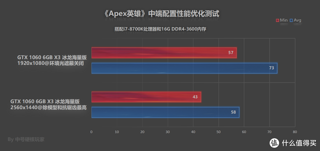 《Apex英雄》—7天玩家破2500万，GTX 1066可入门