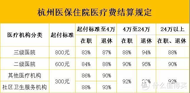 门诊和住院，医保是怎样报销的？