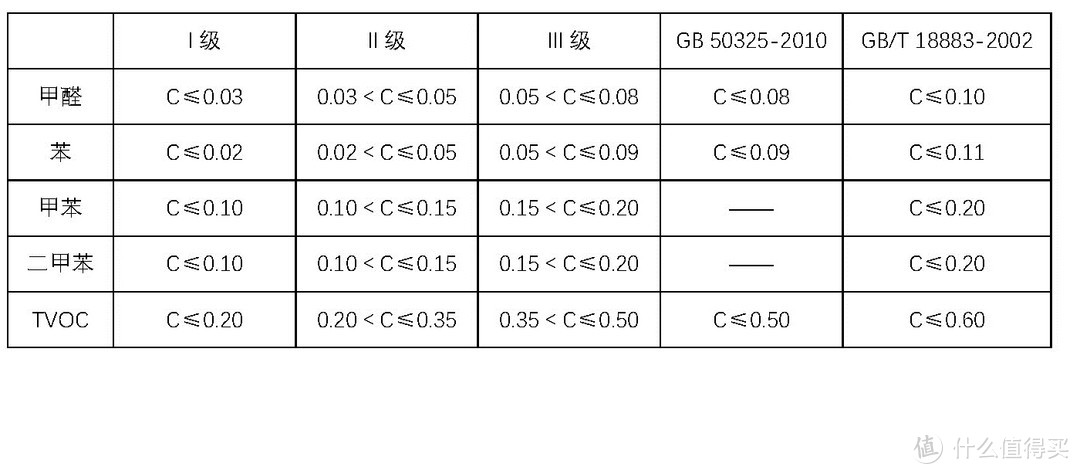 除甲醛？不存在的。装修污染应预防为主