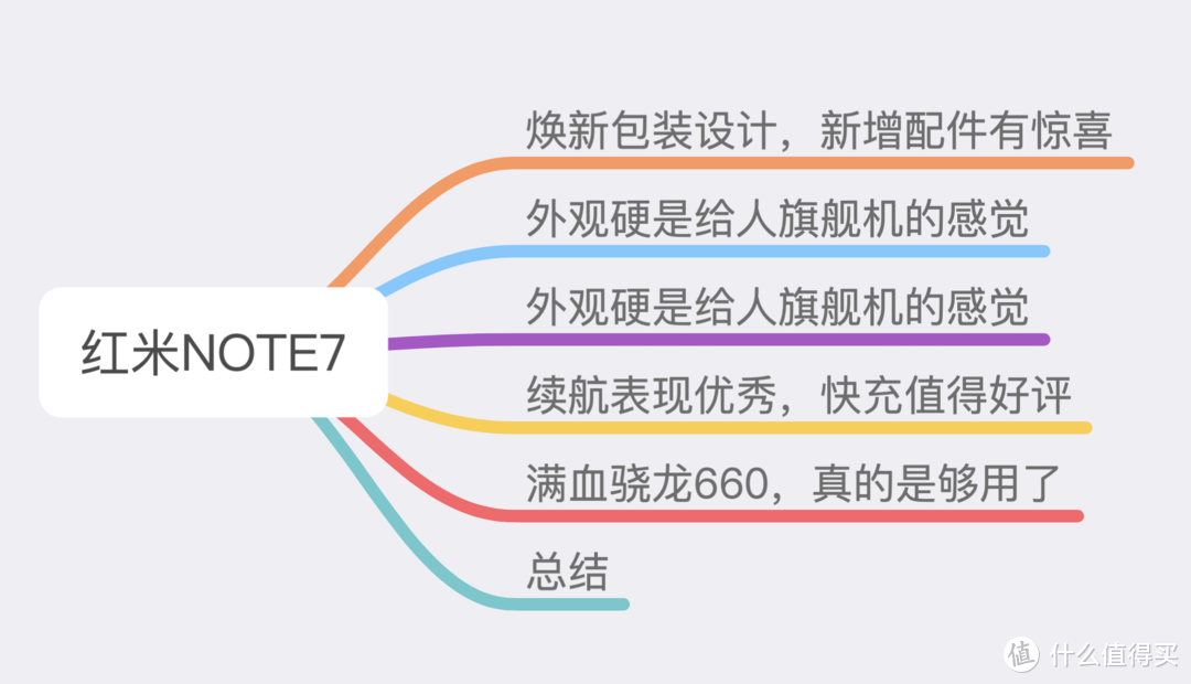 4800W像素？像素越高越好？红米NOTE7深度体验测评