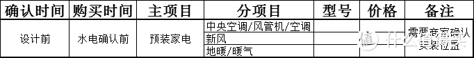 一文让你搞懂装修全流程（工序+采购）！