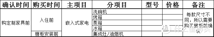 一文让你搞懂装修全流程（工序+采购）！