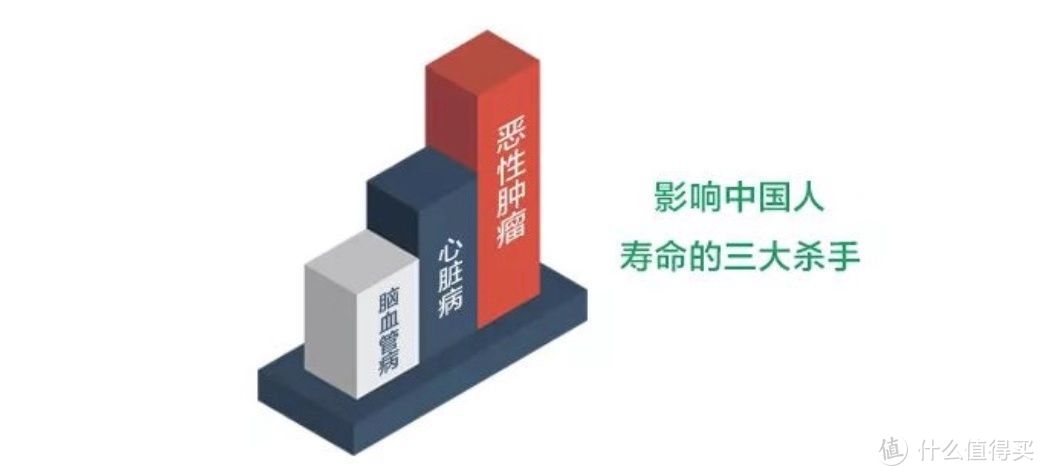 翻阅了N个保险公司2018理赔年报，告诉你重疾险应该怎么买