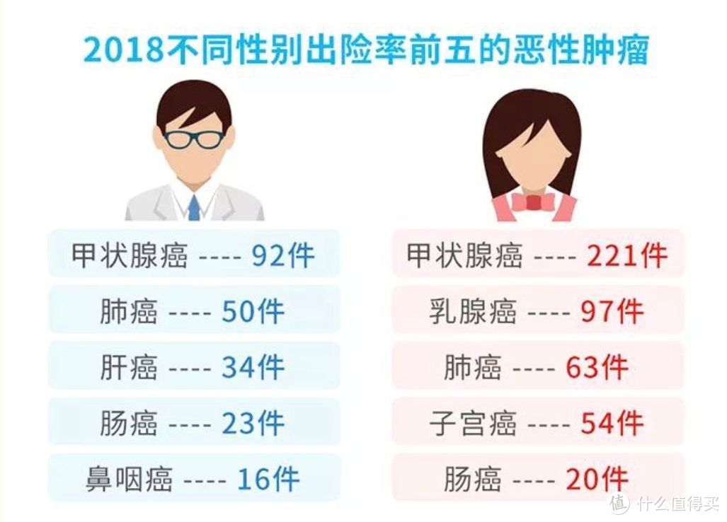 翻阅了N个保险公司2018理赔年报，告诉你重疾险应该怎么买