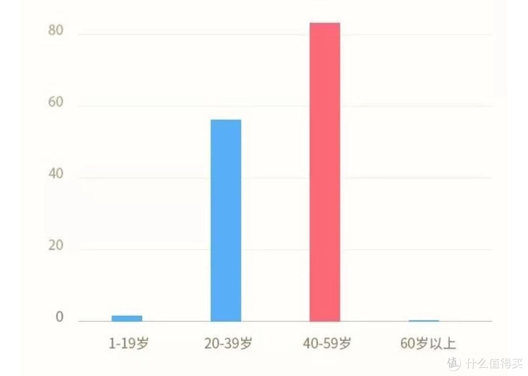 翻阅了N个保险公司2018理赔年报，告诉你重疾险应该怎么买