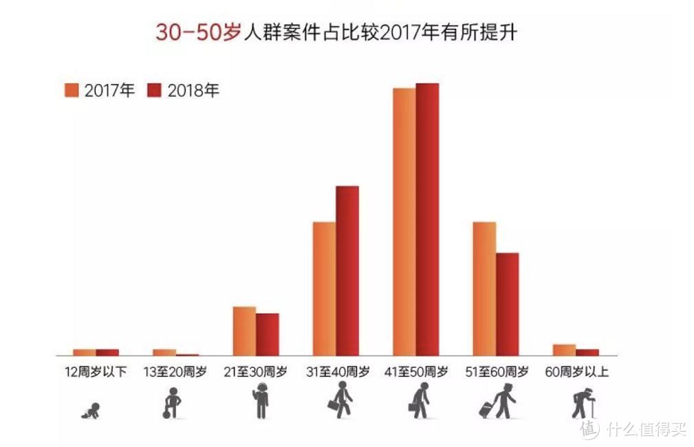 翻阅了N个保险公司2018理赔年报，告诉你重疾险应该怎么买