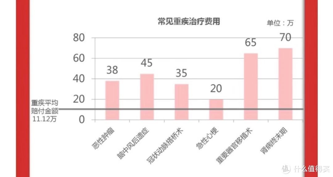 翻阅了N个保险公司2018理赔年报，告诉你重疾险应该怎么买