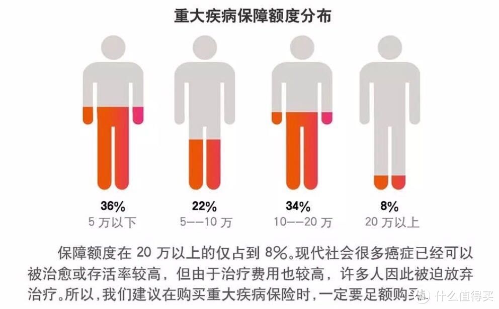 翻阅了N个保险公司2018理赔年报，告诉你重疾险应该怎么买